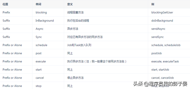 驼峰命名法介绍，小驼峰命名法和大驼峰命名法（史上最全的Java命名规范参考）
