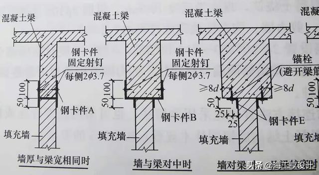 填充墙是什么意思，填充墙是内墙吗（一文带你了解二次结构中“填充墙”种类及各自使用部位及连接要求）