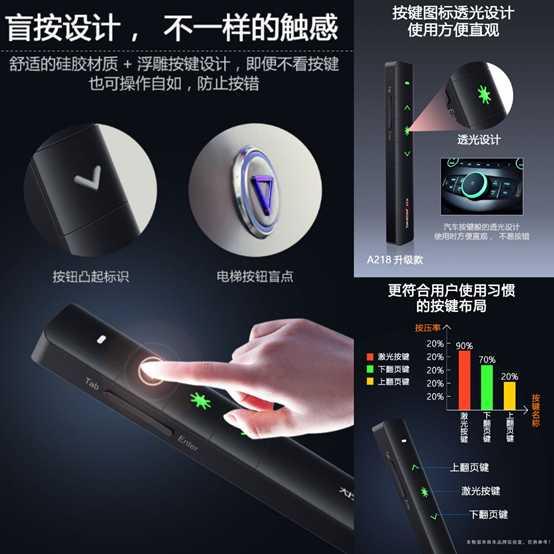 PPT翻页笔如何使用，投影仪翻页笔怎么用（2020最新职场小助手—PPT翻页笔选购指南拍了拍你）