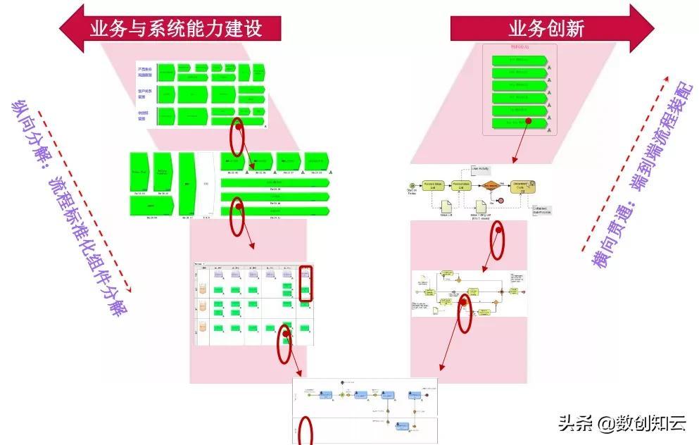 业务流程怎么做（业务流程架构搭建的3个部分解析）