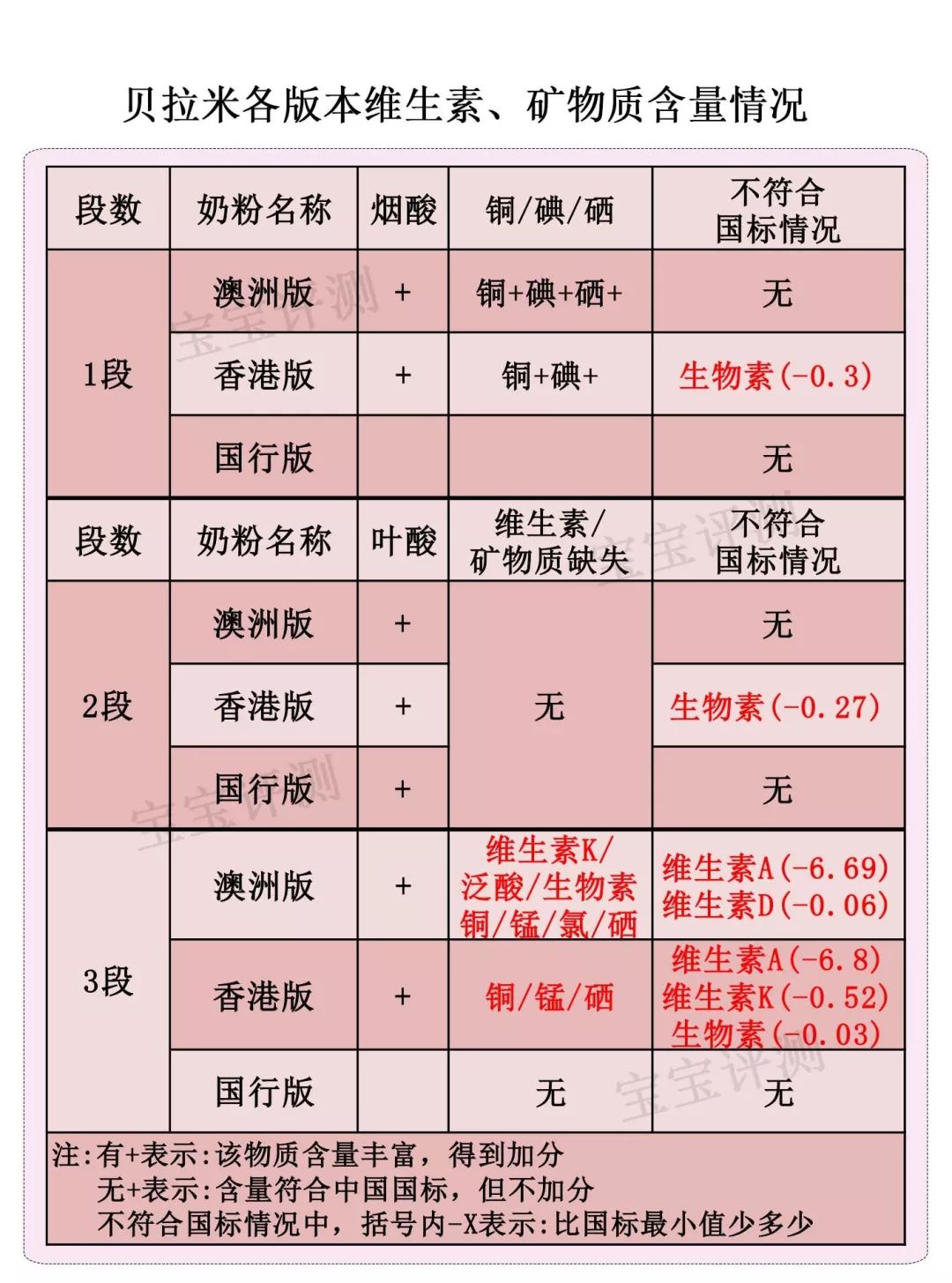 贝拉米奶粉怎么样好不好，新版贝拉米奶粉评测