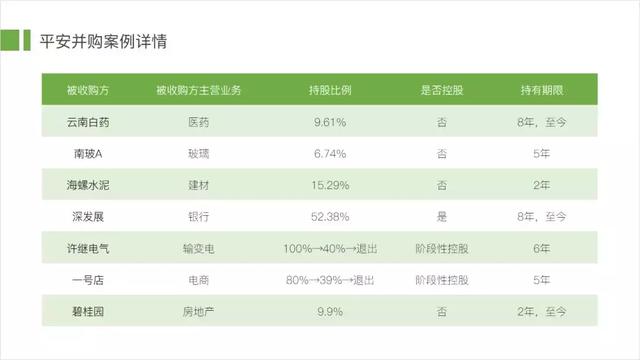 ppt表格怎么增加一行，ppt中如何在现有表格上加行（PPT数据表格不好看）