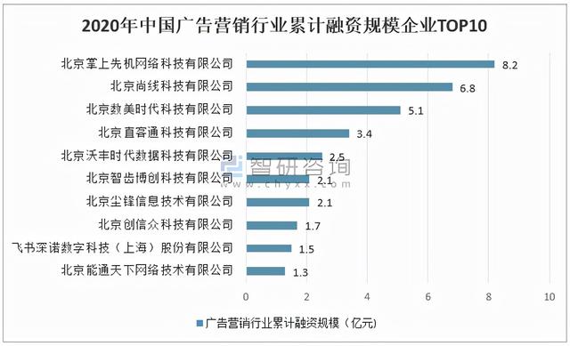 未来广告业的发展趋势，未来广告业的发展趋势是（2020年中国广告营销行业发展现状及广告业发展趋势分析）