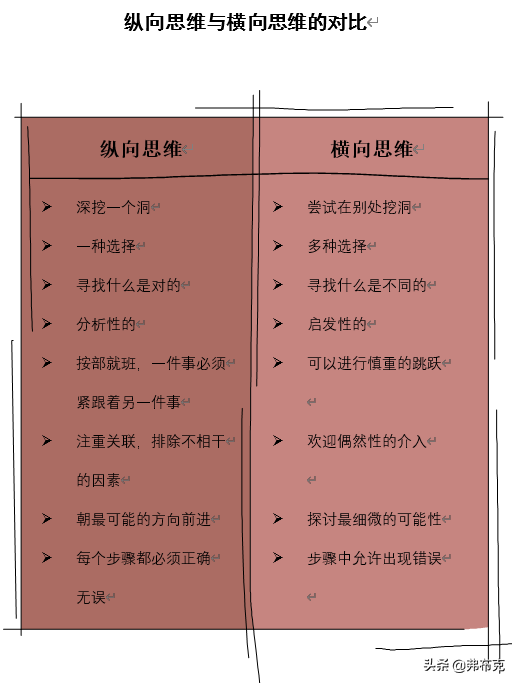 创新思维的三个要素，创新思维训练超星尔雅答案（10种创新思维提升你的创新力）