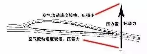 帆船逆风行驶原理，帆船为什么能够逆风航行（帆船：想不到吧）