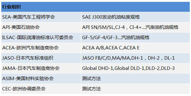 0w40和5w40有什么区别，5w40和0w40的区别（5分钟看完让你省1000元）