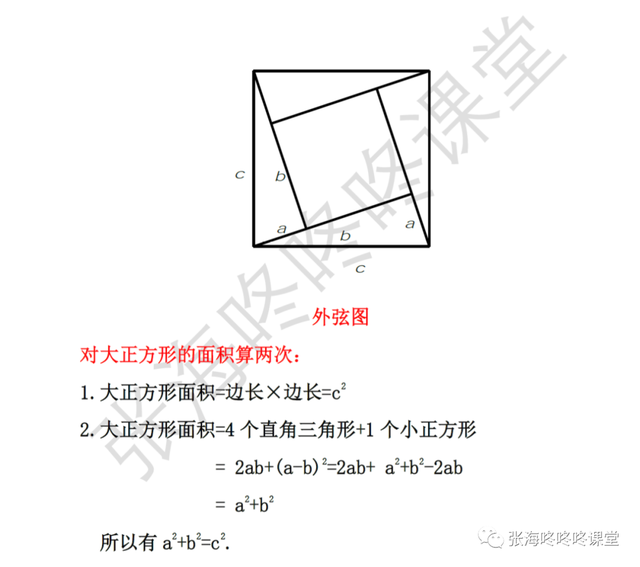 勾股定理怎么算，勾股定理怎么算角度（勾股定理的5种经典证明方法）
