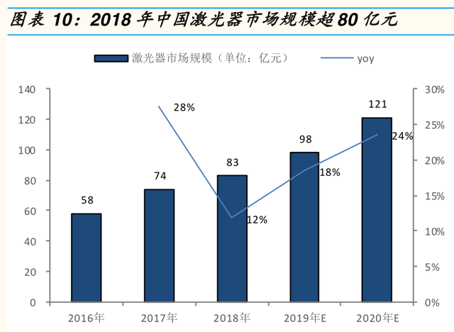 1mm等于多少nm，0.1mm等于多少nm（激光产业链全景分析报告）