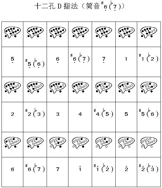 陶笛指法表6孔凉凉图片
