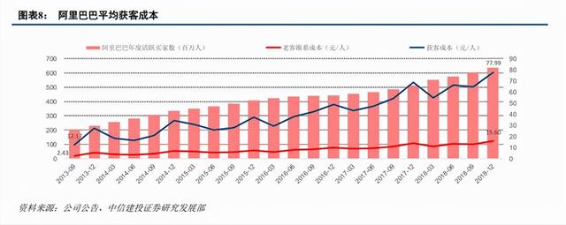 骑士卡怎么用（骑士卡行业解析）