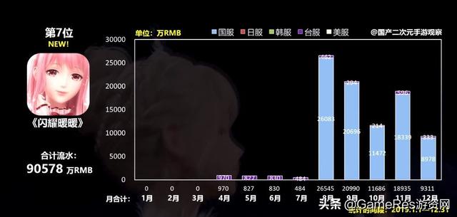 imvu安卓版下载，imvu下载安卓版（女性向手游的变迁与展望<二>）