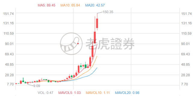 lex转生活，顶流up主Lex暴论引发顶流动画下架