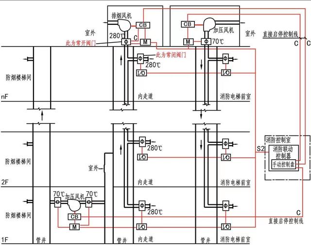排烟系统包括哪些，新风系统和消防排风系统（消防排烟系统知多少）