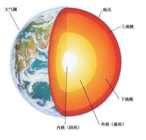 地球地壳的厚度是多少,地球地壳厚度是多少米(火星最高峰高度是地球珠