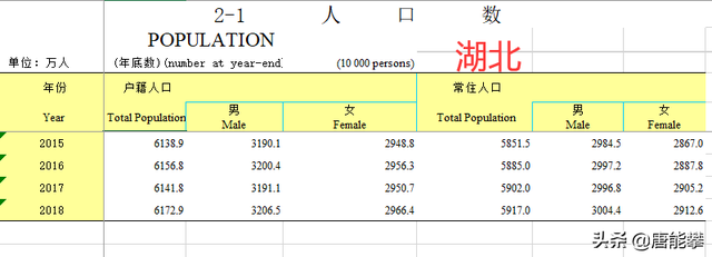 湖北属于华南还是华东，湖北属于华南还是华东呢（湖南与湖北经济发展实时对比）