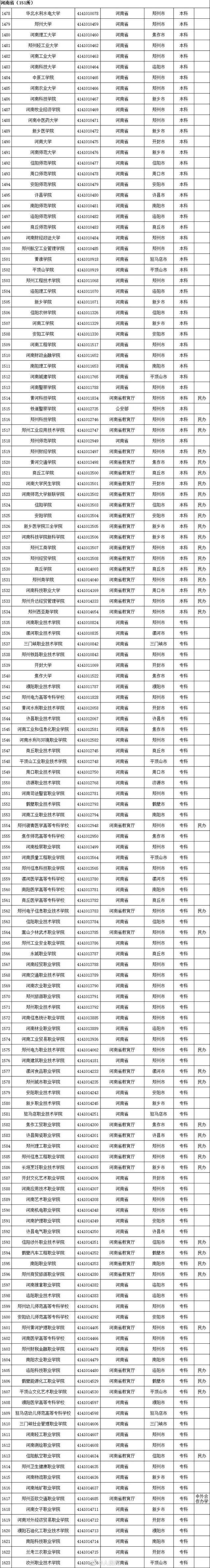 全国普通高等学校，2022年上海市普通高等学校全国统考招生章程（本科1258所、专科1482所）