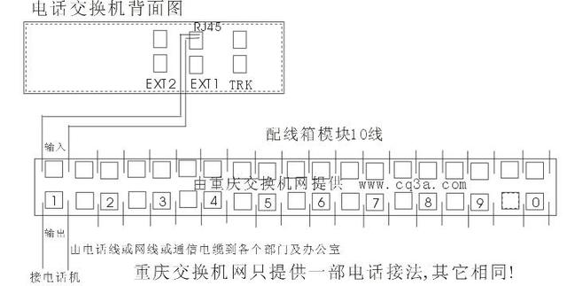 数字程控电话交换机的配置(各种原理图超详细实用)一