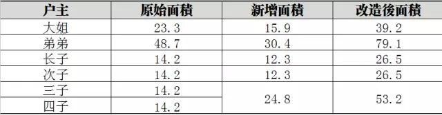 cf寂静村怎么上房，cf寂静村怎么跳上高台（这座晚清废屋变成中式豪宅）