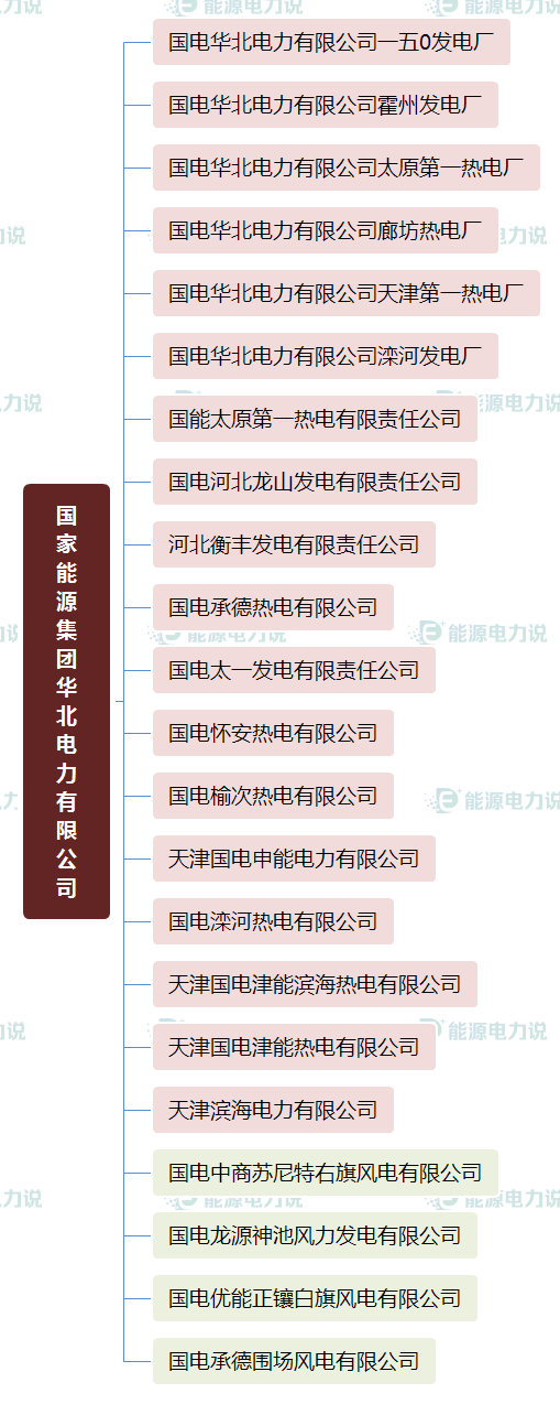 华能集团下面共有多少个电厂，华能集团下属电厂（国家能源集团、国家电投、中国华电下属电厂明细）