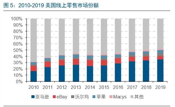 商务搜索（电商龙头案例分析）