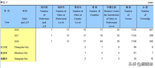 湖北属于华南还是华东，湖北属于华南还是华东呢（湖南与湖北经济发展实时对比）