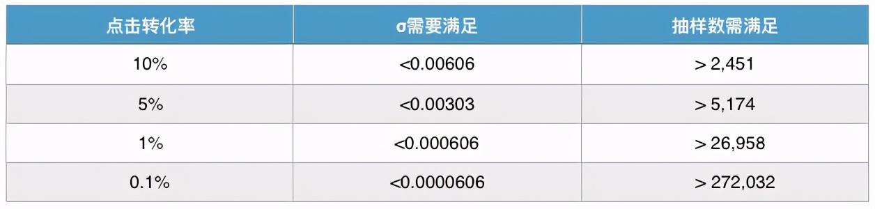 dsp投放怎么做（品牌DSP广告投放的4大策略）