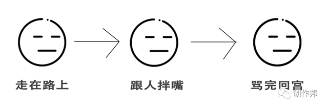 故事梗概怎么写，梗概怎么写（什么是故事梗概）