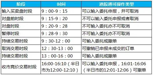 内地散户怎么买港股,买港股怎么开户（收益实在、低风险——港股开户及港股打新指南）