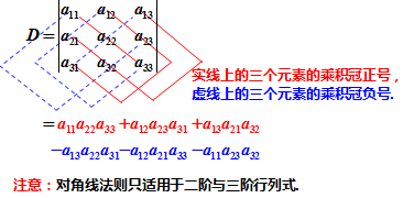 三阶行列式计算方法，三阶行列式的求解方法（线性代数中的行列式知识点总结）
