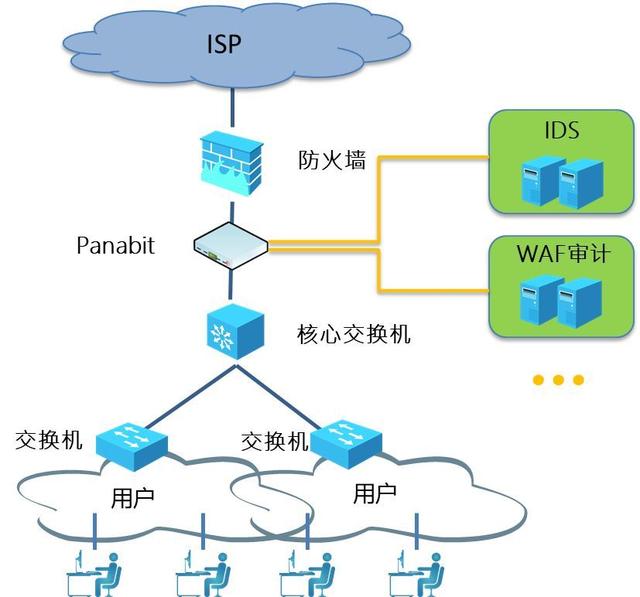 tap交换机性能，从头到脚科普一下网络分流器