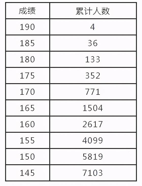 如何查询统考成绩，怎样查看统考成绩（播音与主持、音乐、表演类省统考成绩公布）
