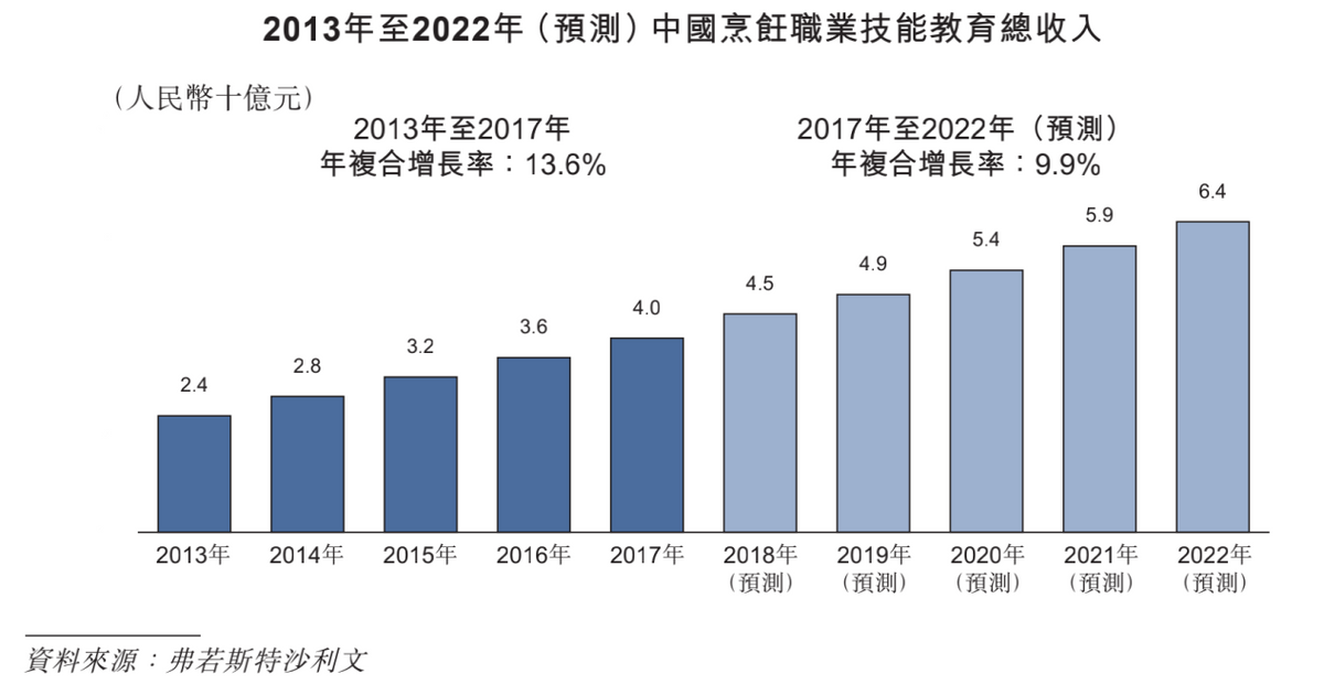 沈阳达内（逃离）