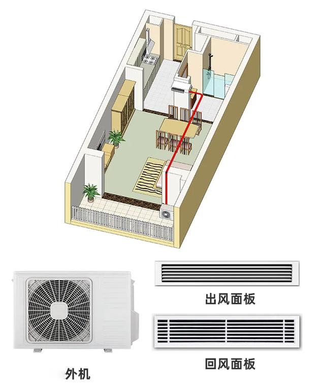 立式空调有外机吗，立式空调有外机吗w（买空调总结出来的经验）