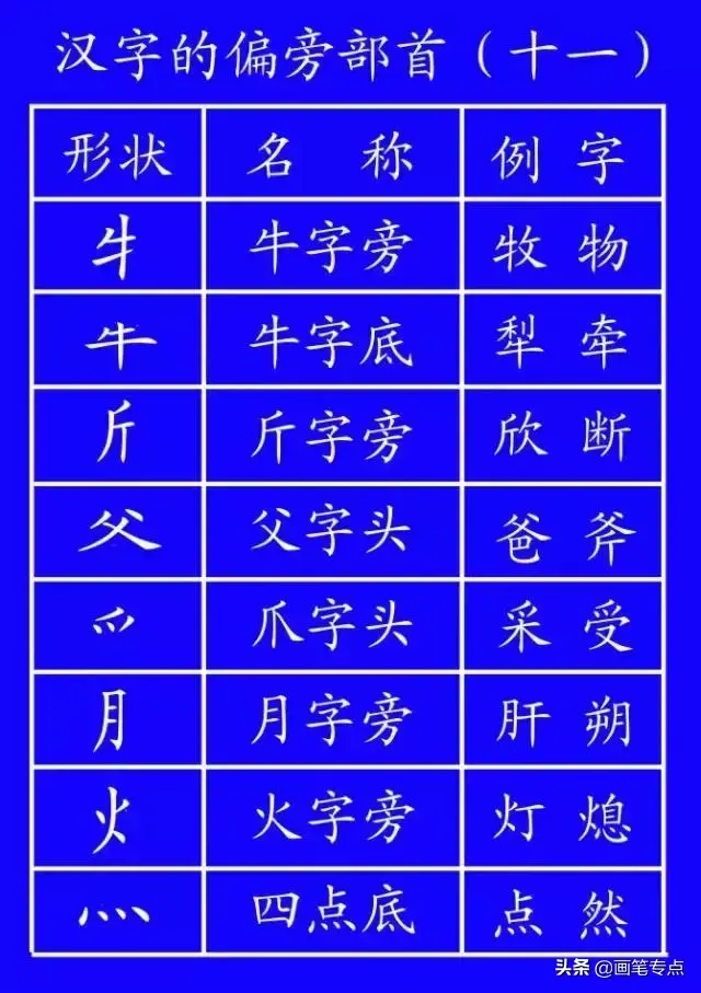 撇点怎么写田字格，撇点怎么写（去最全的电子版汉字笔顺正确写法）