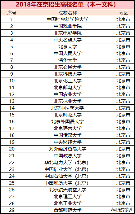 本科批是什么意思，国家专项计划本科批是什么意思（本科是指什么）