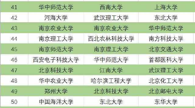 校友会和软科哪个权威，软科和校友会谁更权威（三个版本中国大学排名前100名）