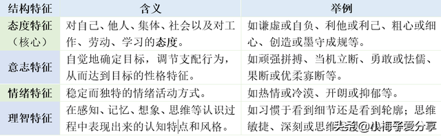 人格特征有哪些，四种基本人格类型特征（人格的特征、气质与性格、埃里克森的人格发展理论、心里自我）