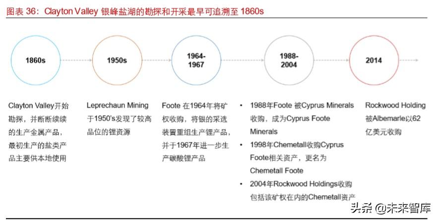 雅高达（锂行业专题报告）