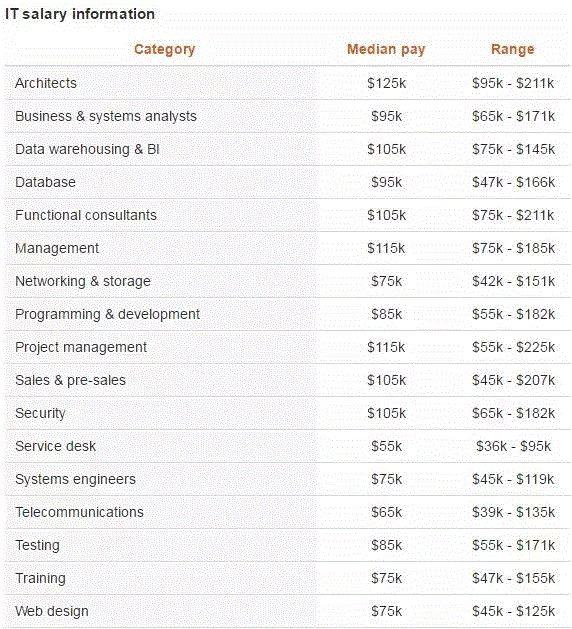 4万纽币是多少人民币，四万纽币合多少人民币（想要在新西兰学习IT专业）