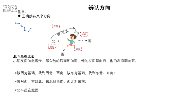 二年级数学方位图怎么画，二年级数学方位图怎么画视频（二年级课本下册——方向与位置）