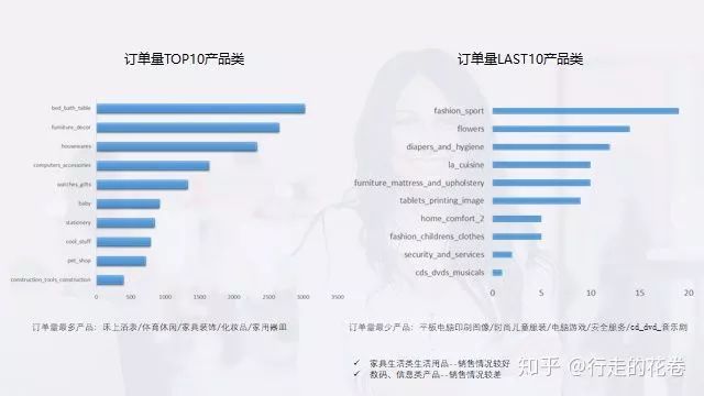 电子商务数据分析(电子商务数据分析实践报告)