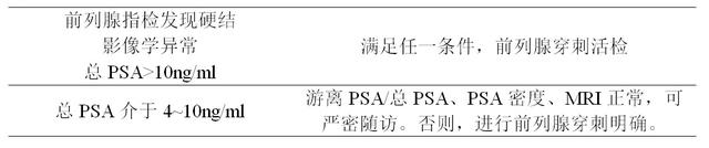 psa检查是什么意思，血psa检查是什么意思（血检查psa）