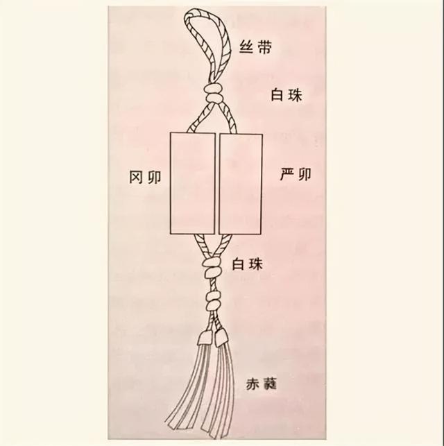 真正能辟邪的东西，真正辟邪的几种护身物（可不是什么瑞兽大仙）