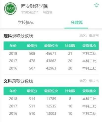 文科最好考的二本大学，文科二本大学最新排名（附2020最低分数线及位次）