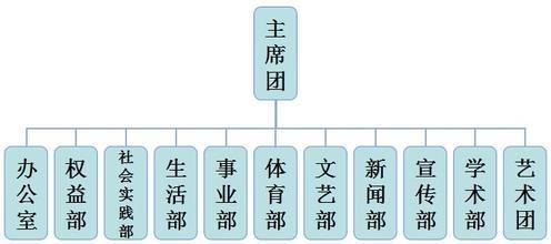 学生会组织部的职能，学生会组织部部长职责是什么（， 那些你所不知道的事1）