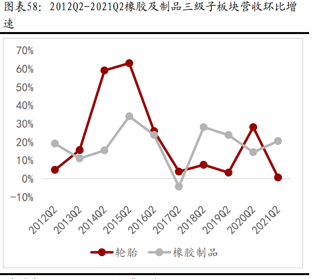 化工分析（化工行业分析报告）