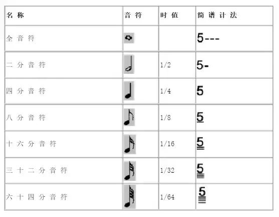 十六分音符怎么画，4分音符,8分音符,16分音符（如何教孩子快速认识并记住音符）