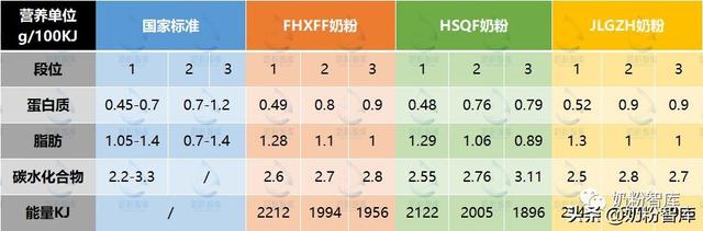 奶粉段位怎么分，a2奶粉段数怎么分（详解奶粉1,2,3段的区别）