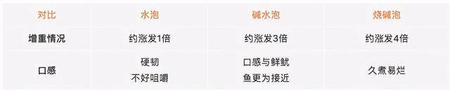 章鱼和鱿鱼的区别，章鱼和鱿鱼的区别视频（鱿鱼、章鱼、墨鱼傻傻分不清楚）