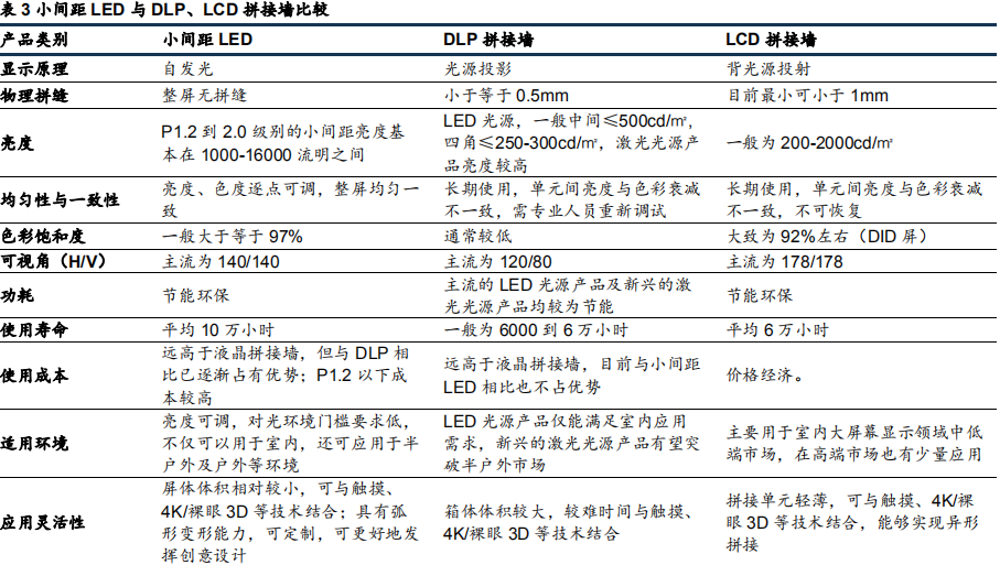 木林森家具（led封装产业之国星光电和木林森）